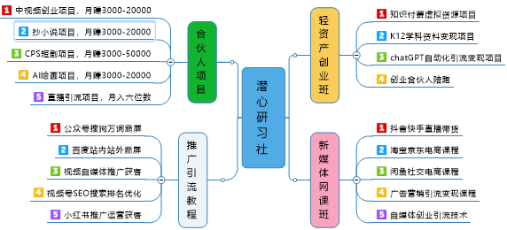 帮助更多失业人员，开创轻资产创业新天地